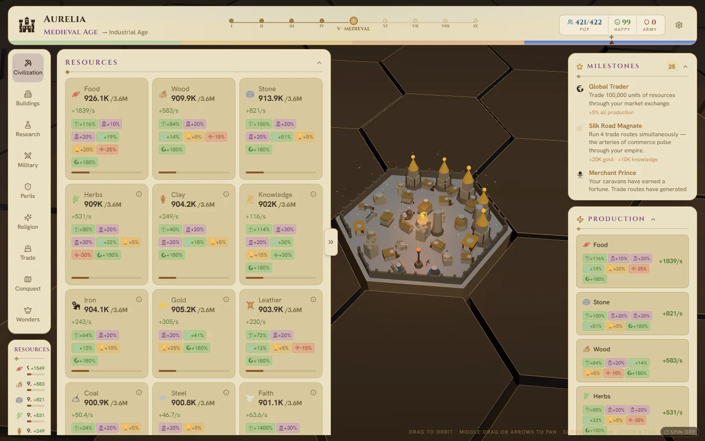 The full game screen: resource cards with bonus badges on the left, a walled medieval town rendered in the centre, and milestones and production panels on the right.