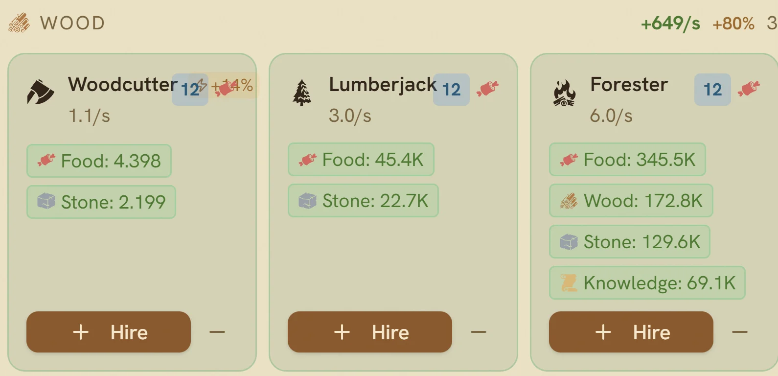 The WOOD worker group: 649 per second at plus 80 percent, with Woodcutter, Lumberjack and Forester cards showing output and steeply rising hire costs.